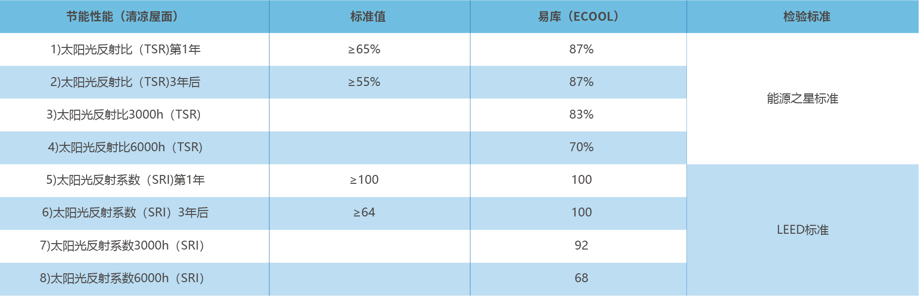 產(chǎn)品中心-二級(jí)頁面-01-03.jpg
